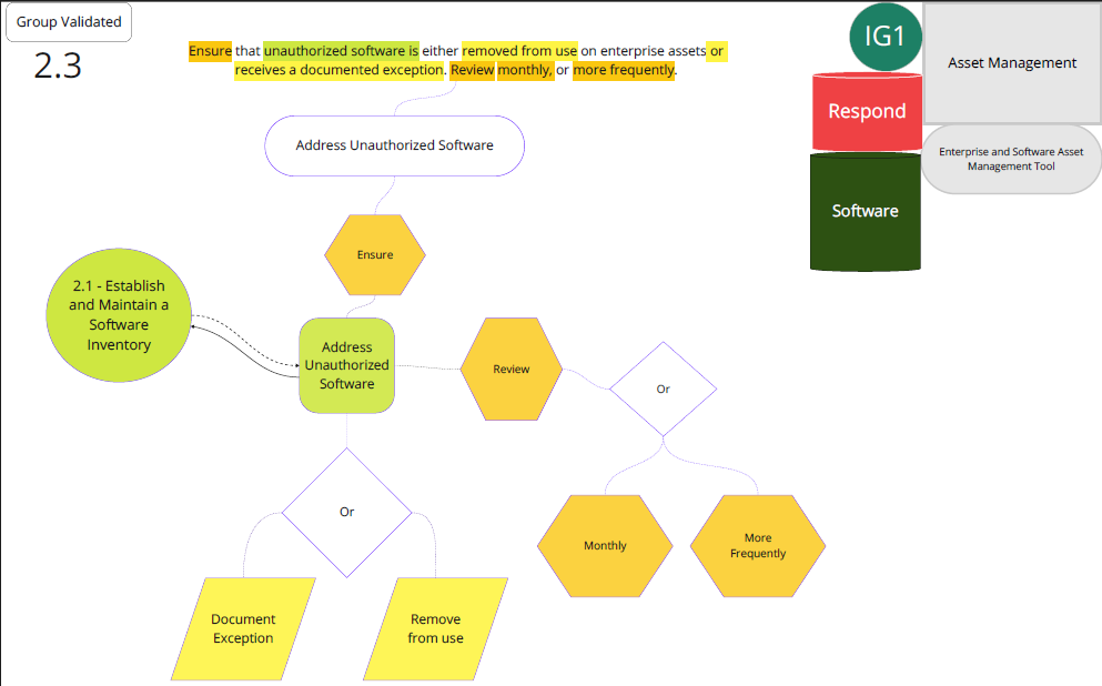 Framework maps CIS v8.1 diagram