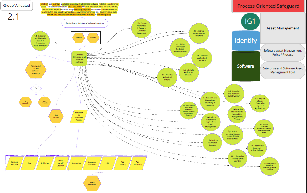 CIS v8.1 software inventory diagram